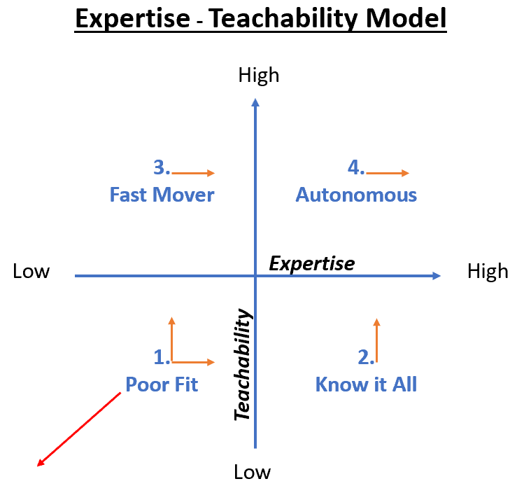 Expertise - Teachability Model v3